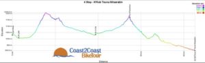 4 tappa MArocco Altimetria coast2coast bike tour