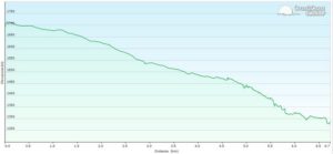 Marocco Enduro track 4 coast2coast bike tour